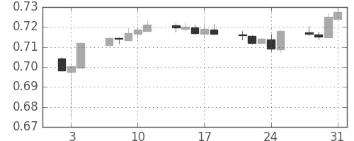 豪ドル/米ドルの日足チャート(2019年1月)