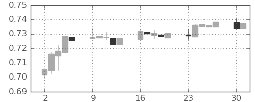 豪ドル/米ドルの日足チャート(2020年11月)