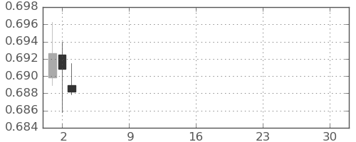 豪ドル/米ドルの日足チャート(2026年4月)