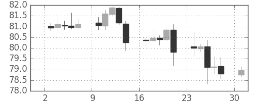 カナダ円/円の日足チャート(2002年6月)