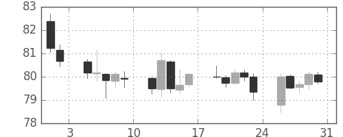 カナダ円/円の日足チャート(2019年8月)