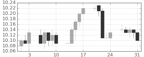 香港ドル/円の日足チャート(2012年8月)