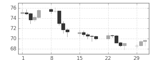 NZドル/円の日足チャート(2004年3月)