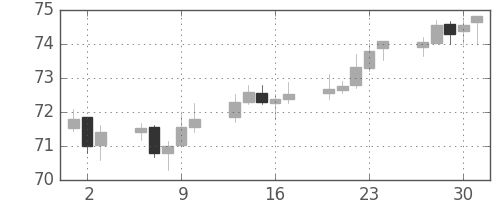 NZドル/円の日足チャート(2004年9月)