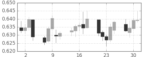NZドル/米ドルの日足チャート(2015年9月)