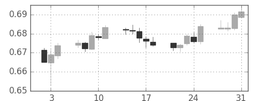 NZドル/米ドルの日足チャート(2019年1月)