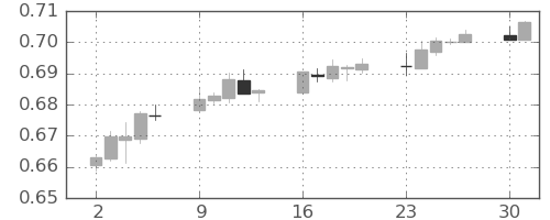 NZドル/米ドルの日足チャート(2020年11月)