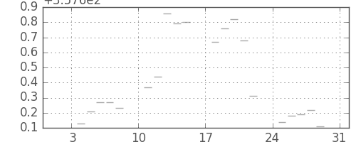 米ドル/円の日足チャート(1971年1月)