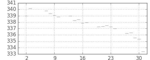 米ドル/円の日足チャート(1971年9月)
